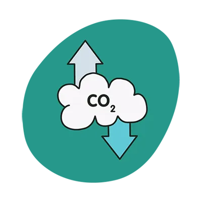 the blender co2